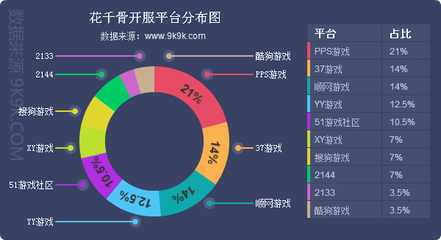 9k9k:2015年9月28-10月4日一周网页游戏数据报告 | 199IT互联网数据中心 | 中文互联网数据研究资讯中心-199IT